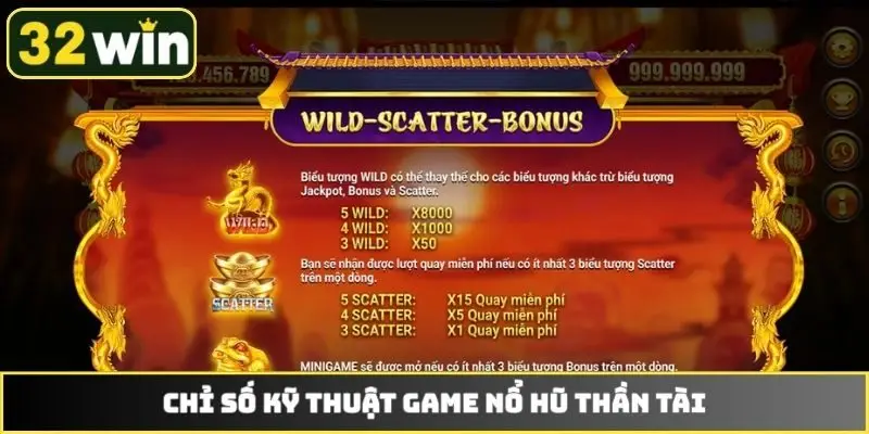 Chỉ số kỹ thuật game nổ hũ Thần Tài