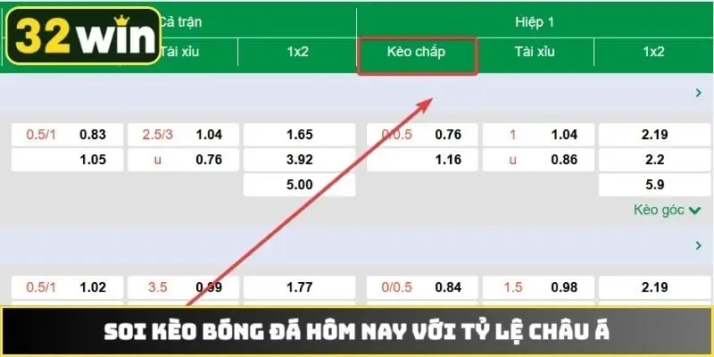 Soi kèo bóng đá hôm nay với tỷ lệ châu Á