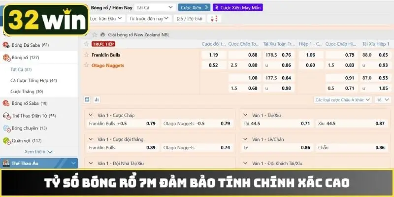 Tỷ số bóng rổ 7M đảm bảo tính chính xác cao